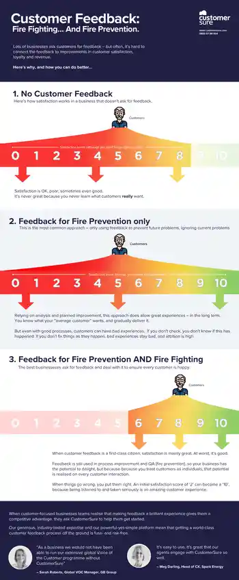 Diagram summarising how to get the most out of customer feedback