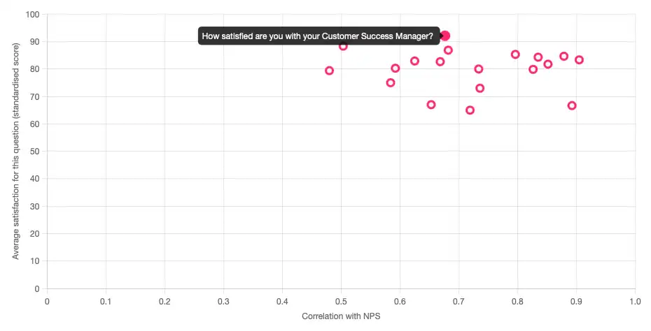 CX correlation report