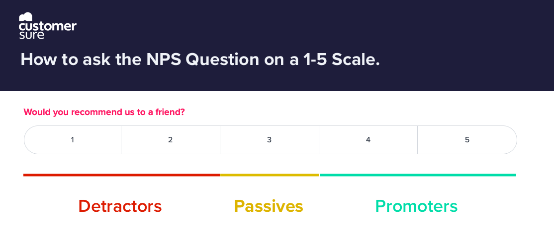 Calculating NPS on a 1-5 scale