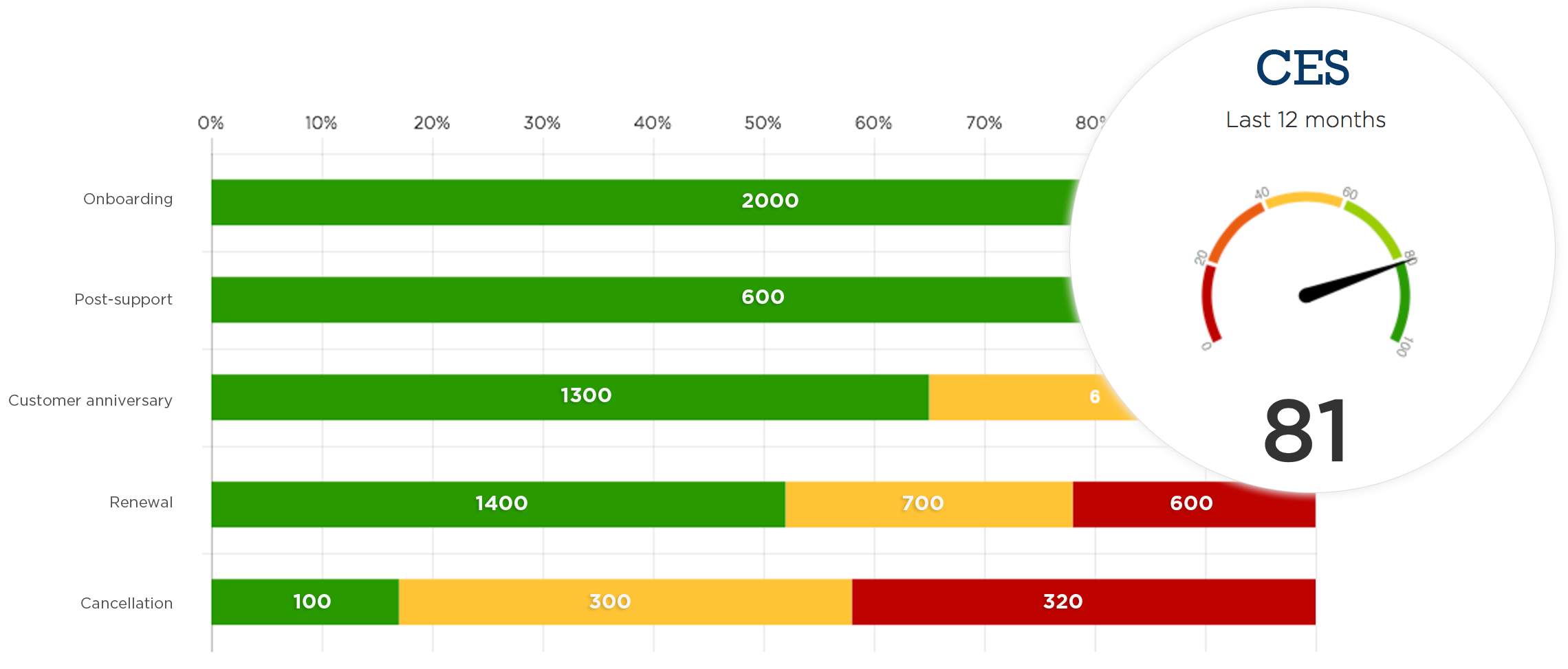 Customer Journey report